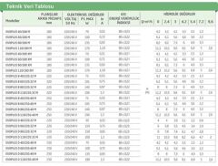 DAB EVOPLUS 60/180 XM FREK. KONT. POMPA (9,2-0,6 m3/h / 0,6-6,2 mss)